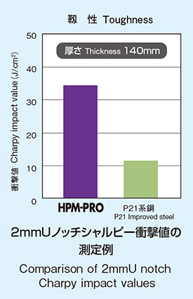 進(jìn)口AISI316焊材價格