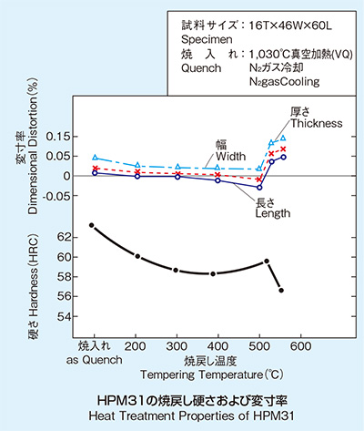 超級(jí)雙相CZ100耐溫